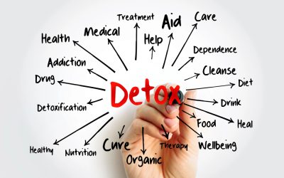 Cleansing and Detoxification Strategies for Spring